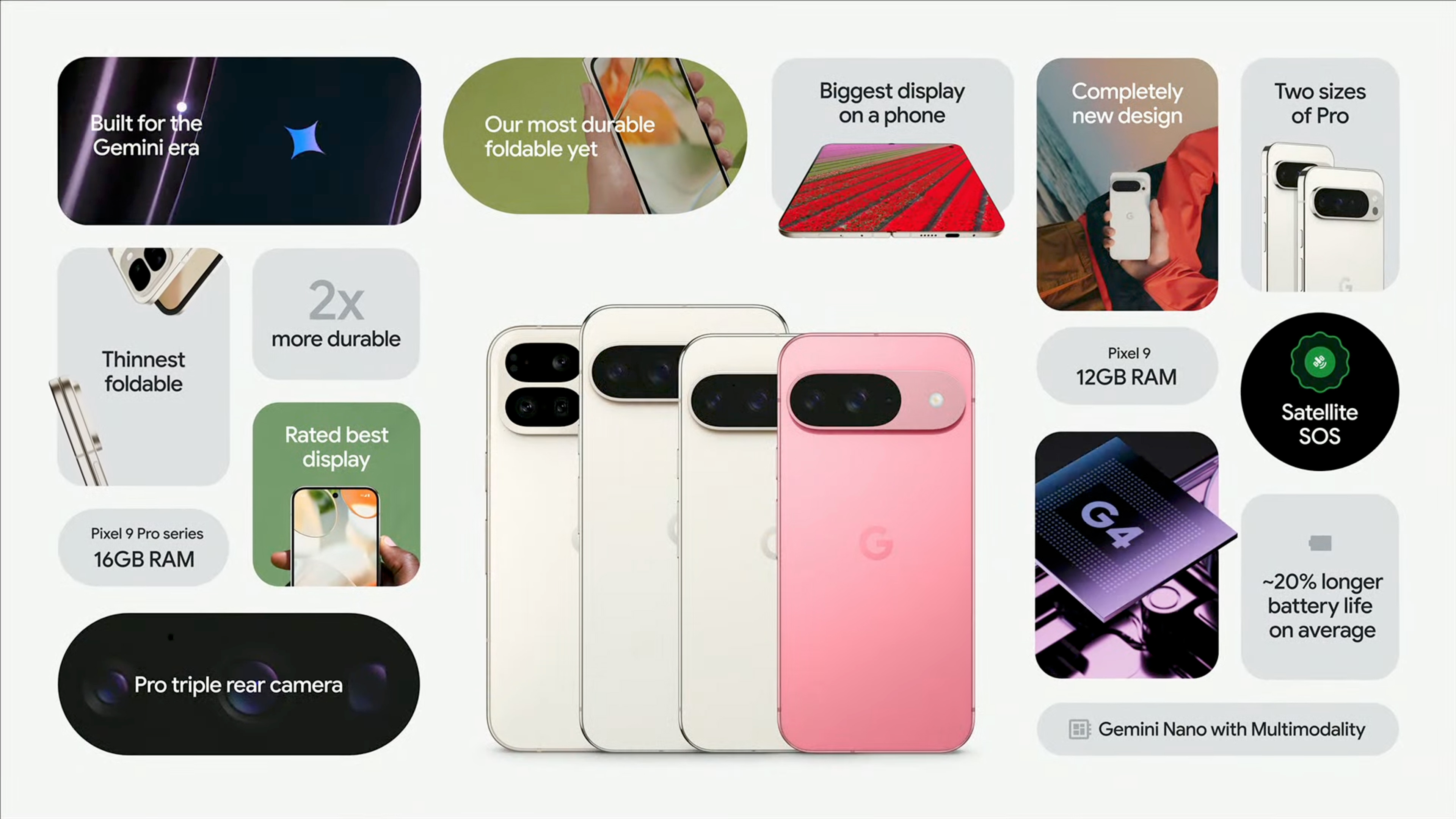 Продуктивність Google Pixel 9 Pro