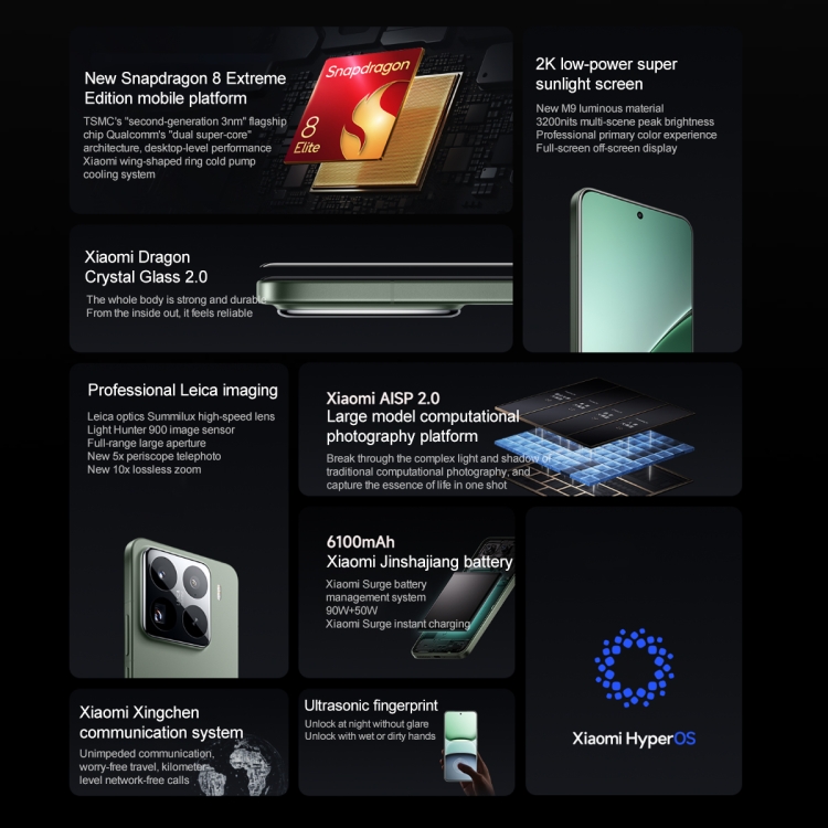 Продуктивність Xiaomi 15 Pro